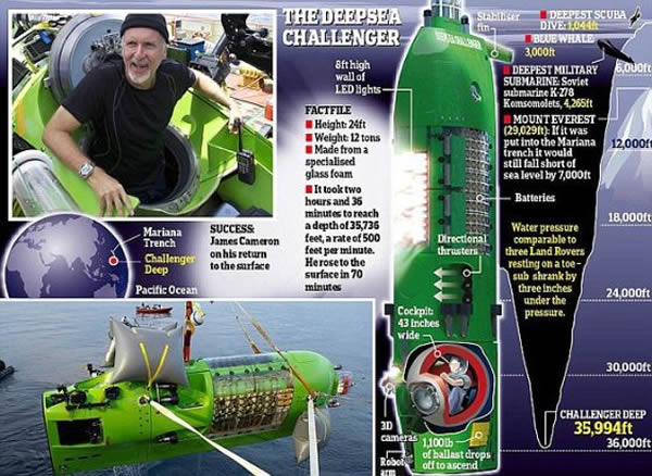 “深海挑战者”号潜水器结构图