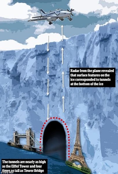 英国科学家通过雷达探测发现南极龙尼-菲尔希纳冰架下存在一个巨型隧道