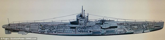 英格兰外海海底发现的潜艇确认是第一次世界大战失踪已久的德国U-31潜艇