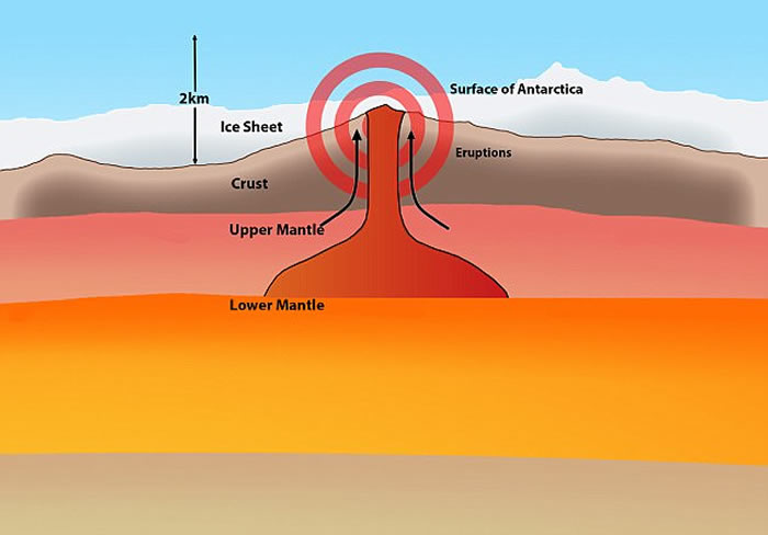 全球最大火山群：南极冰层下发现91座火山