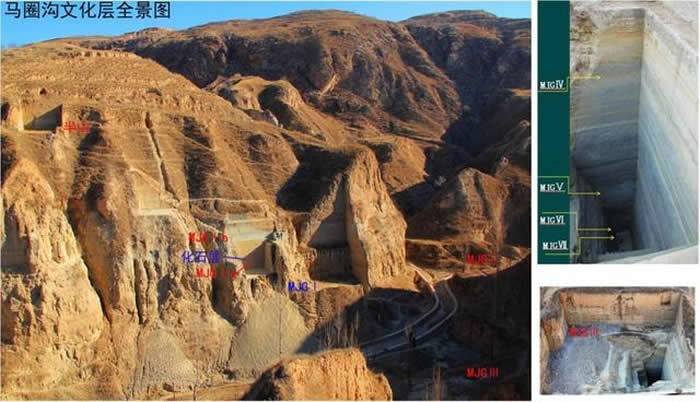 泥河湾盆地马圈沟遗址新发现石制品792件、动物化石1573件