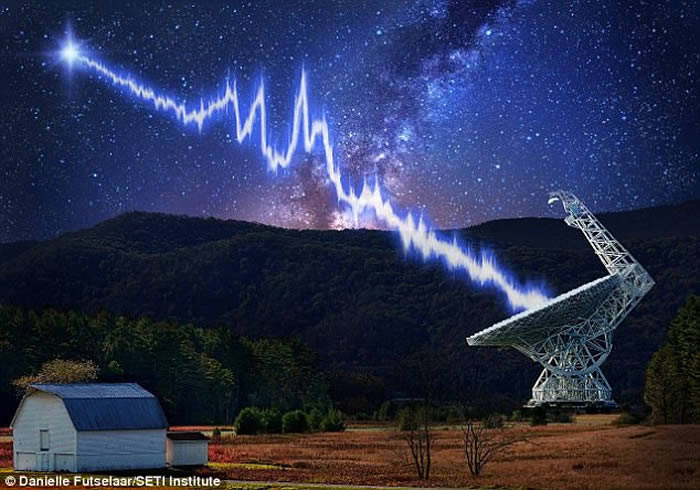 外星人接触地球？天文学家接连接收到宇宙中“快速电波爆发”强力神秘讯号