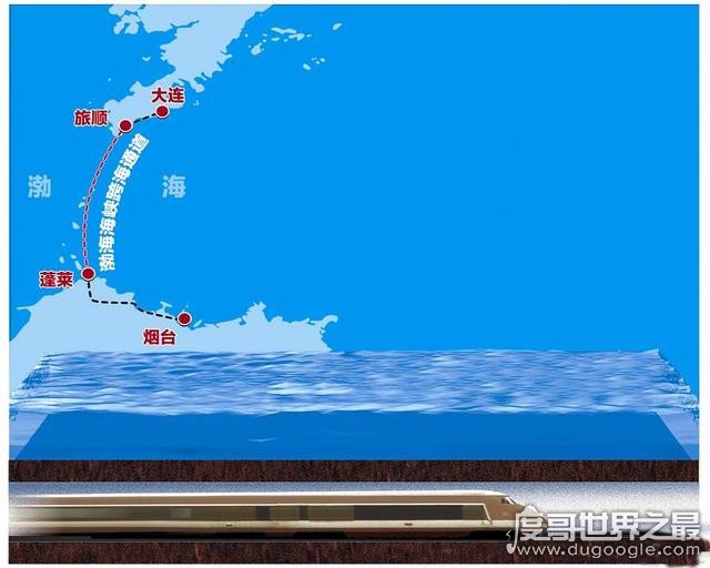 世界上最长的海底隧道日本青函隧道，全长54km，即将被中国123km的烟大海底隧道超越