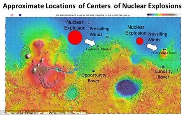 勃兰登堡表示火星上存在两次核爆炸的证据。