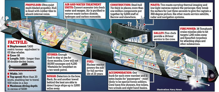 英国皇家海军最新核动力攻击潜艇大胆号(HMS Audacious)正式启用