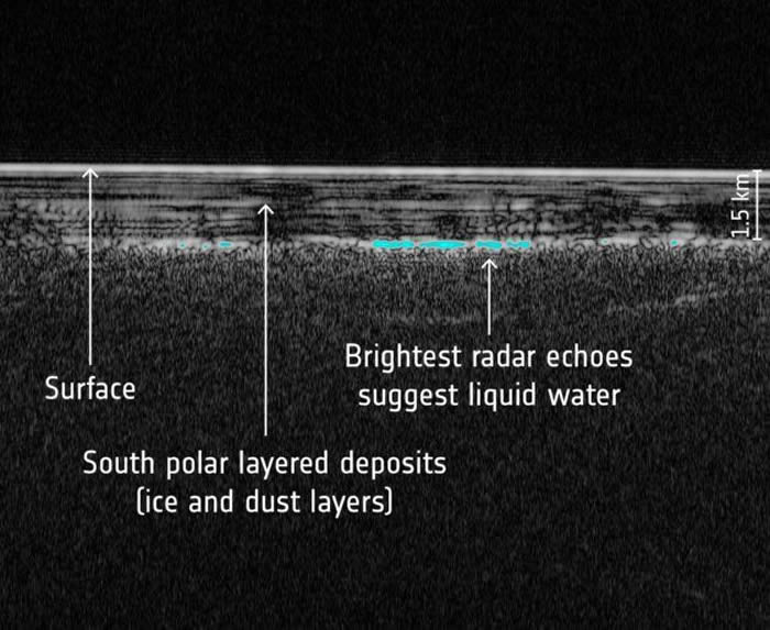 俄罗斯科学家认为火星上可能有许多隐藏在土壤或冰层下的液态水湖泊