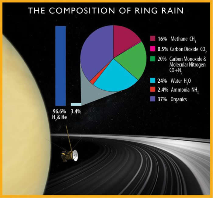 《科学》杂志“巨型气态行星”特刊：对土星体系未经探索的区域提供新观察和看法