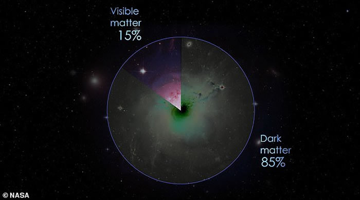 天文学家意外发现第2个银河系 将发现宇宙中其他生命的存在？