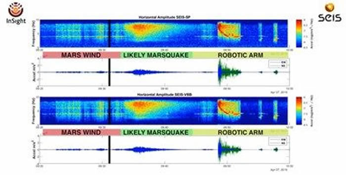 全球首次：美国洞察号火星探测器上的法国SEIS地震仪记录到火星震