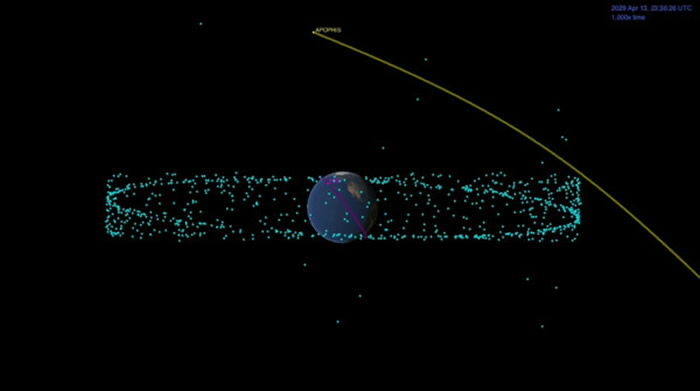 巨大小行星99942“死神星Apophis”朝地球飞来 2029年4月13日到达
