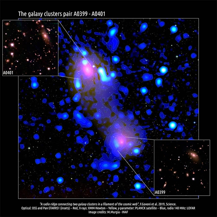 新研究披露星际磁场或能将相距遥远的星系团连接起来