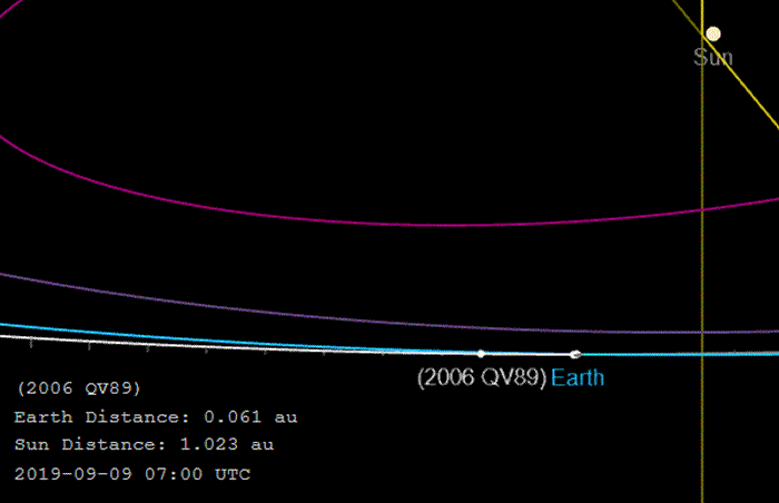 2006 QV89小行星在2019年9月9日撞击地球的可能性为七千分之一