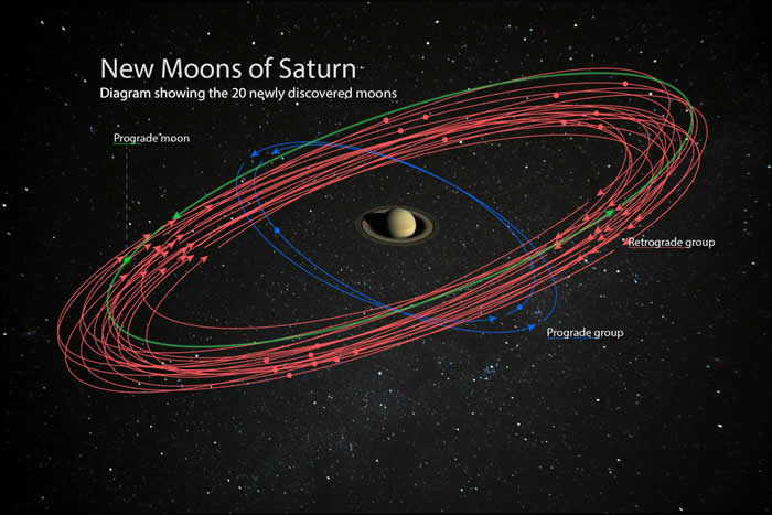 土星附近发现20颗新卫星 超越木星成太阳系之冠