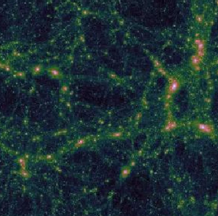暗物质主导了结构形成， 星系在由暗物质主导的暗晕中形成和演化。图示为超级计算机模拟的结构形成，边长大概2亿光年。 从黑色、绿色、黄色、粉色到白色显示了密度从低到