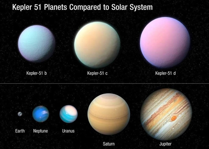 棉花糖行星（上）与木星大小相若。
