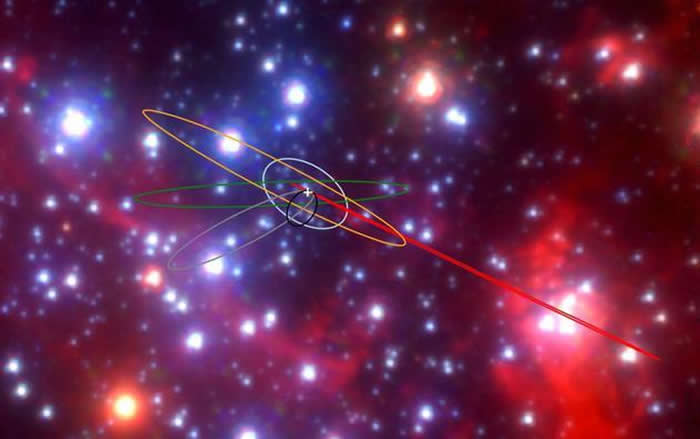 图为天文学家发现的、围绕银河系中央黑洞旋转的六个奇特天体的概念图（依次叫做G1、G2……G6）。它们的公转周期从100年到1000年不等，在靠近黑洞时形状会拉长