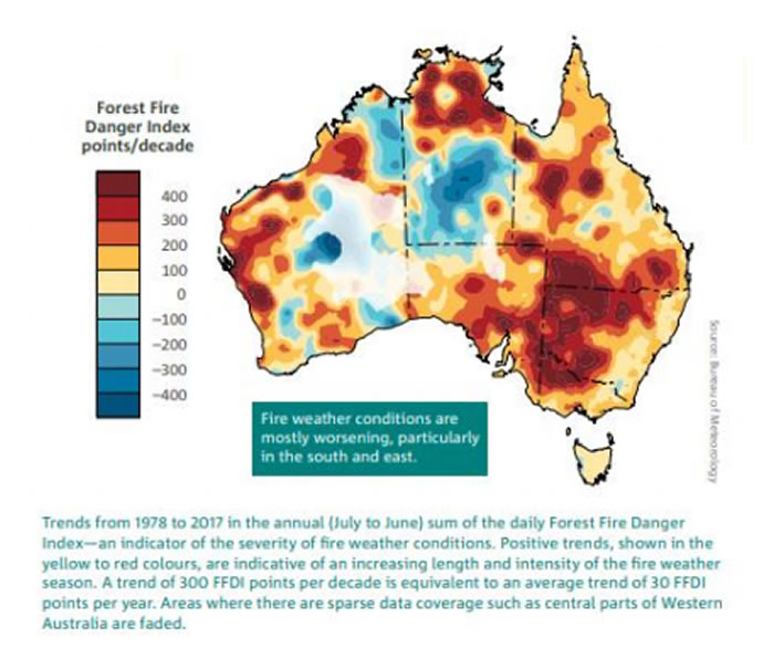 研究报告指气候变化影响 澳洲夏天多冬季日数近一倍