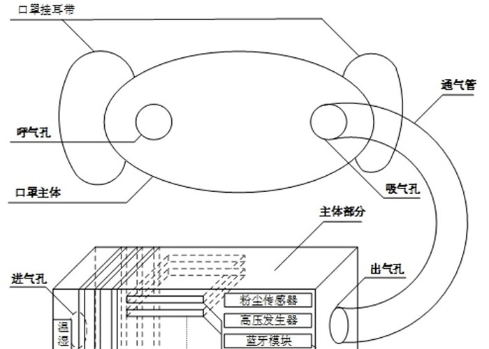 陕西西安电子科技大学研发“高压静电防病毒电子口罩” 获得相关发明专利