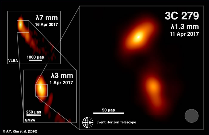 视界望远镜(EHT)新发现：3C 279展示另类黑洞物质喷射