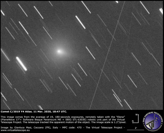 C/2019 Y4（Atlas）彗星可能正在解体