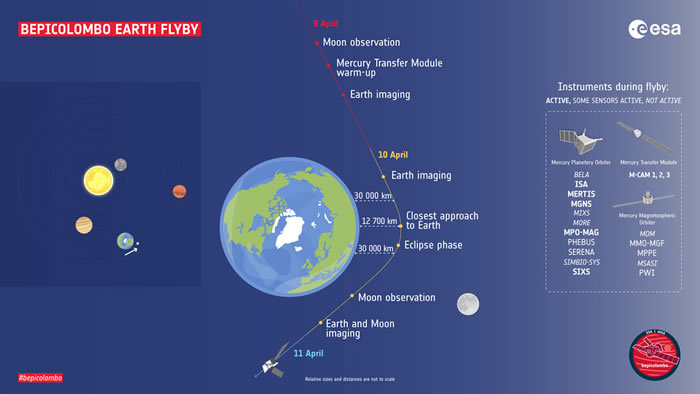 水星探测器BepiColombo拍下地球倩影