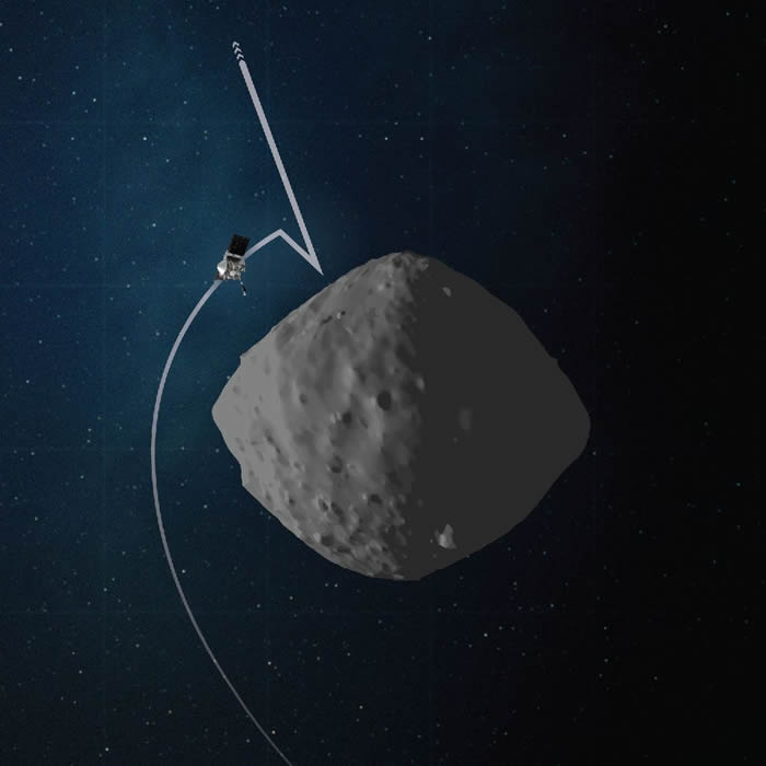 美国宇航局小行星探测器欧西里斯号（OSIRIS-REx）将进行首次小行星采矿演习