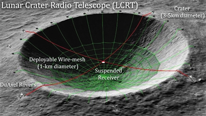 月球环形山射电望远镜（示意图 NASA）