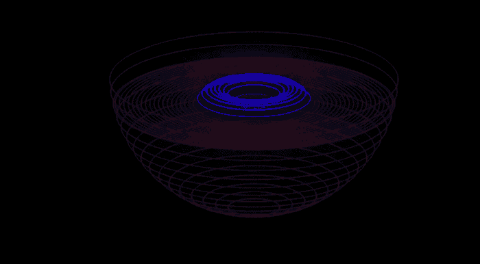 爱因斯坦时空构型不稳定：一小块物质扔进“反德西特空间”都可形成黑洞