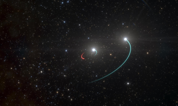 这张艺术家想象图描绘出HR 6819三体系统中的天体运行轨道。 这个系统的内侧有一颗恒星（轨道以蓝色显示）和一个最近才发现的黑洞（轨道以红色显示），外侧还有第三
