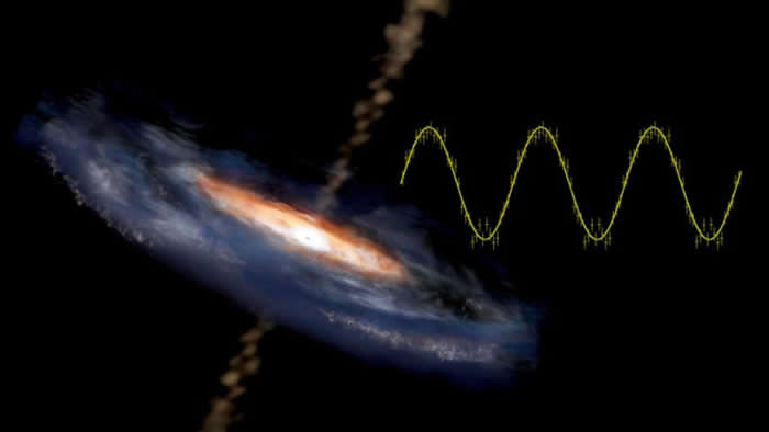 发现迄今持续最久的超大质量黑洞的“心跳”——REJ1034+396