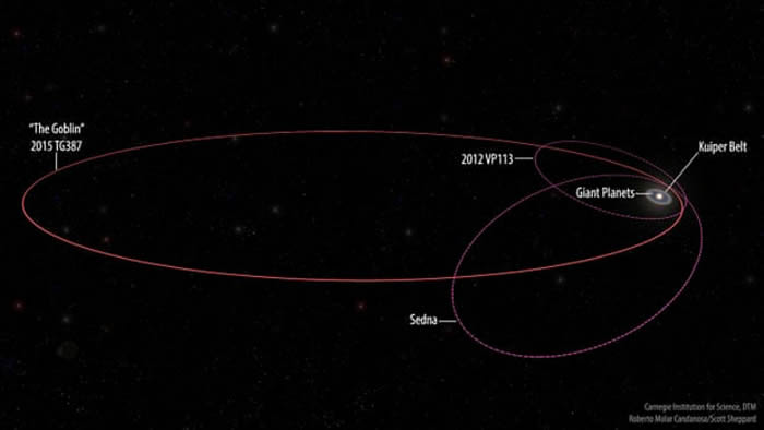 神秘未知的第九大行星：潜伏在太阳系边缘的黑洞？