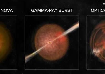 天文学家确定新型太空爆炸“快速蓝色视觉瞬态事件”FBOT：强度高达超新星爆炸10倍