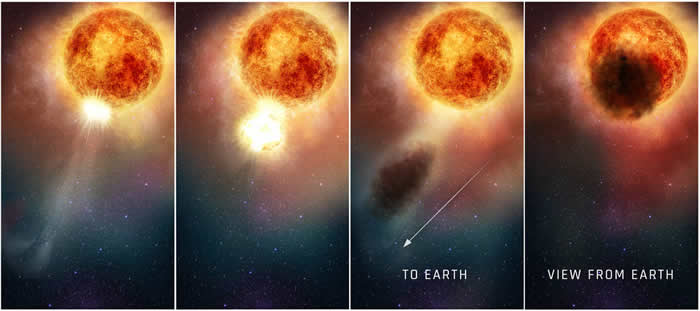 哈勃太空望远镜发现参宿四在“大暗淡”事件中发出的紫外线