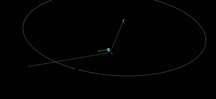 有史以来观测到最接近地球的小行星 2020 QG16日掠过地球上空距离仅2950公里