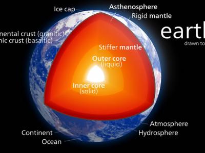 地球最内部的地核为什么会这么热？