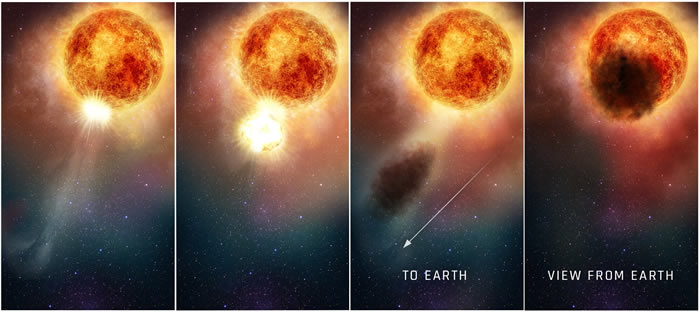 参宿四变暗可能是由于大量热物质喷射形成的尘埃云阻挡了表面星光