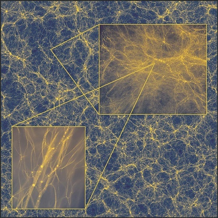 超级放大宇宙模拟里暗物质密度分布示意图：图中展示的是其中的两次放大过程。背景图片里宇宙网格里的节点则是质量为太阳质量的星系团，而左下角里第二张放大的图里最小的结