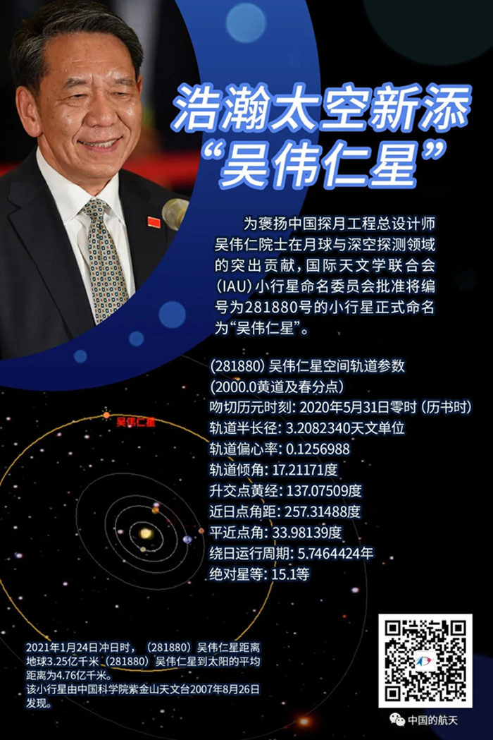 国际天文学联合会小行星命名委员会批准将281880号小行星正式命名为“吴伟仁星”