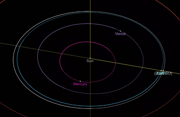 下月将进入地球轨道的“小行星”2020 SO或是54年前的火箭助推器