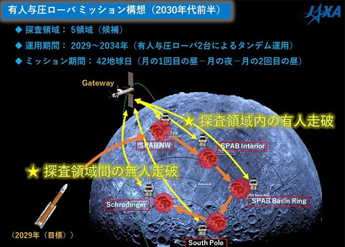 JAXA计划宇航员可以火箭往来基地“门户”（Gateway）。