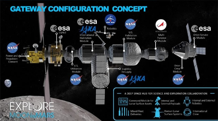 绕月基地“门户”构想图。