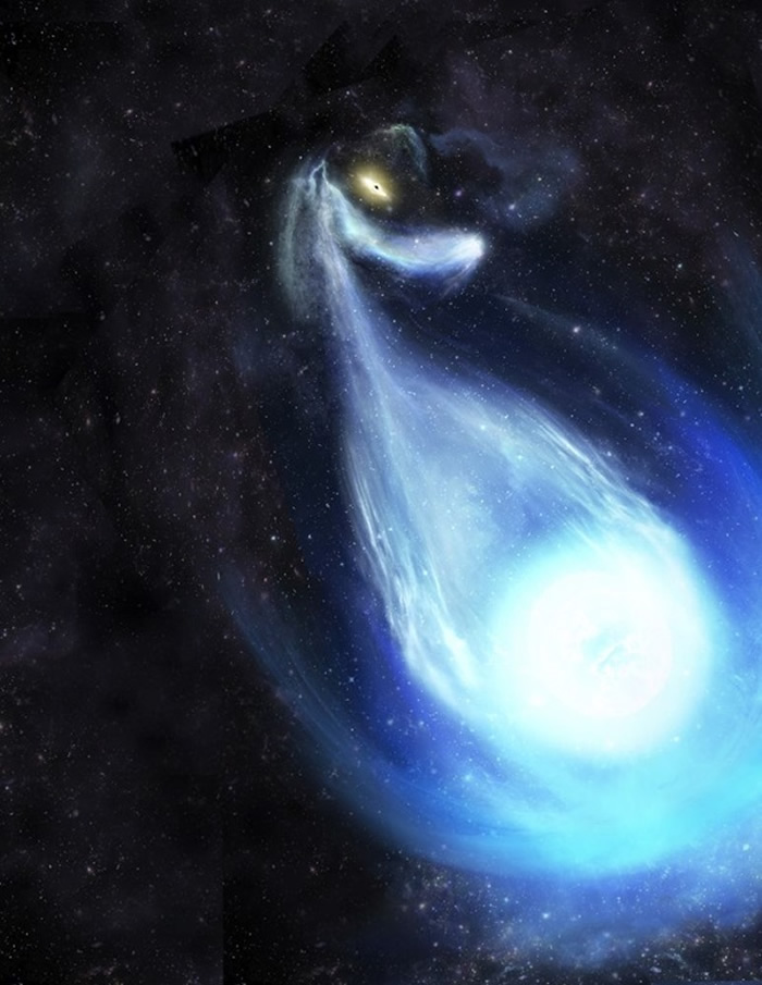 天文学家认为，S5-HVS1是从双星系中弹出来后才达到如此惊人的速度。如渲染图所示，这个双星系统非常接近银河系的中心黑洞。