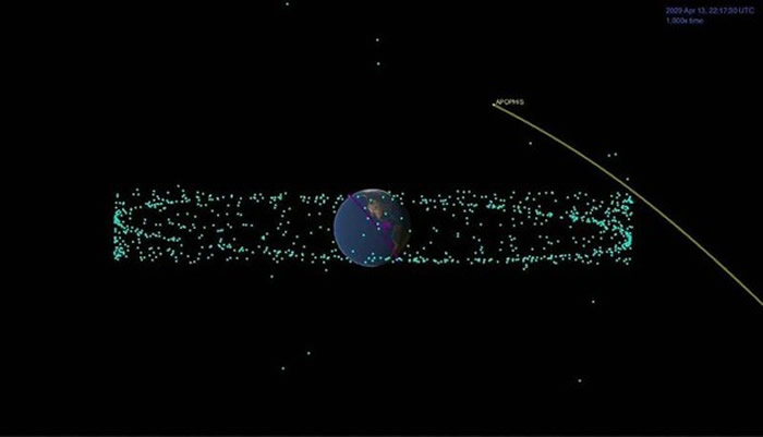 小行星“毁神星”（阿波菲斯）的运动发生改变 可能影响其2068年撞击地球的可能性