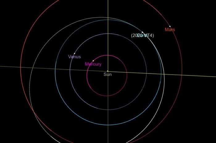 上周五小行星2020 VT4以创纪录的距离飞过地球 比国际空间站还要近