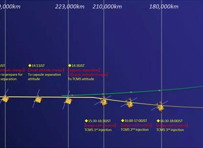日本小行星探测器“隼鸟2号”向地面释放可能装有小行星“龙宫”碎石的密封舱