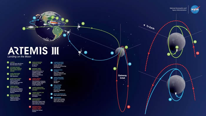 美国国家地理频道《重返月球》节目将记录NASA的“阿尔忒弥斯”计划