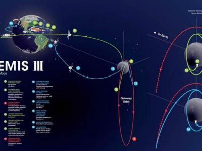 美国国家地理频道《重返月球》节目将记录NASA的“阿尔忒弥斯”计划