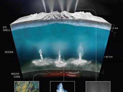 土卫二上的冰下海洋可能含有多种化学物质 或可孕育微生物群落