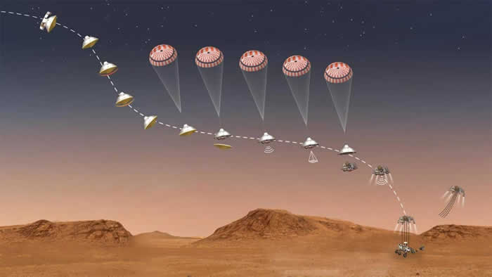 NASA“毅力号”将在火星降落过程迎来“极端”7分钟