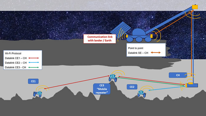 欧洲航天局（ESA）就探索月球洞穴提出想法
